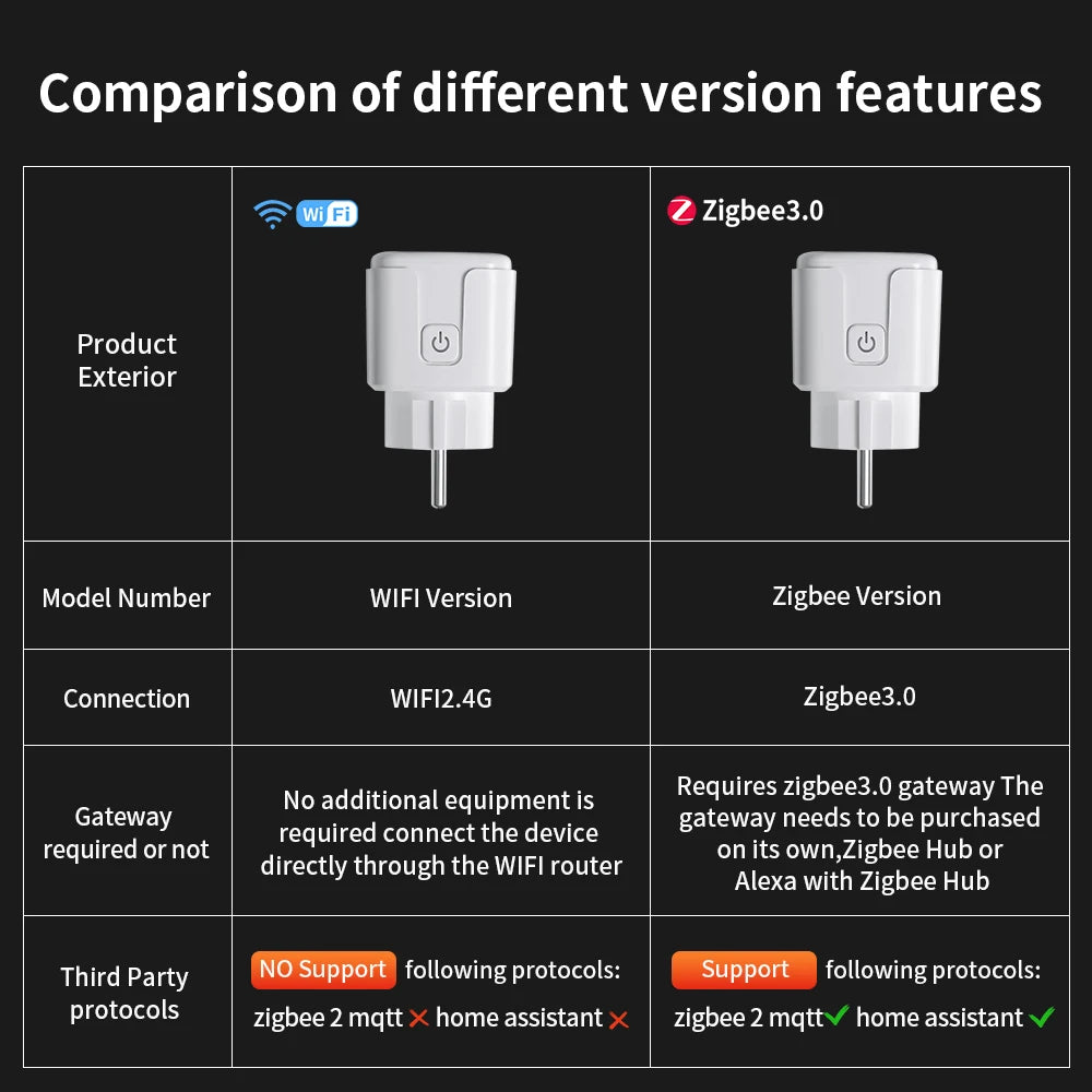 Enchufe Inteligente WiFi con Monitor de Consumo Compatible con Alexa y Google Home