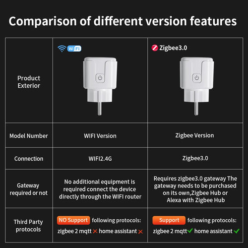 Enchufe Inteligente WiFi con Monitor de Consumo Compatible con Alexa y Google Home
