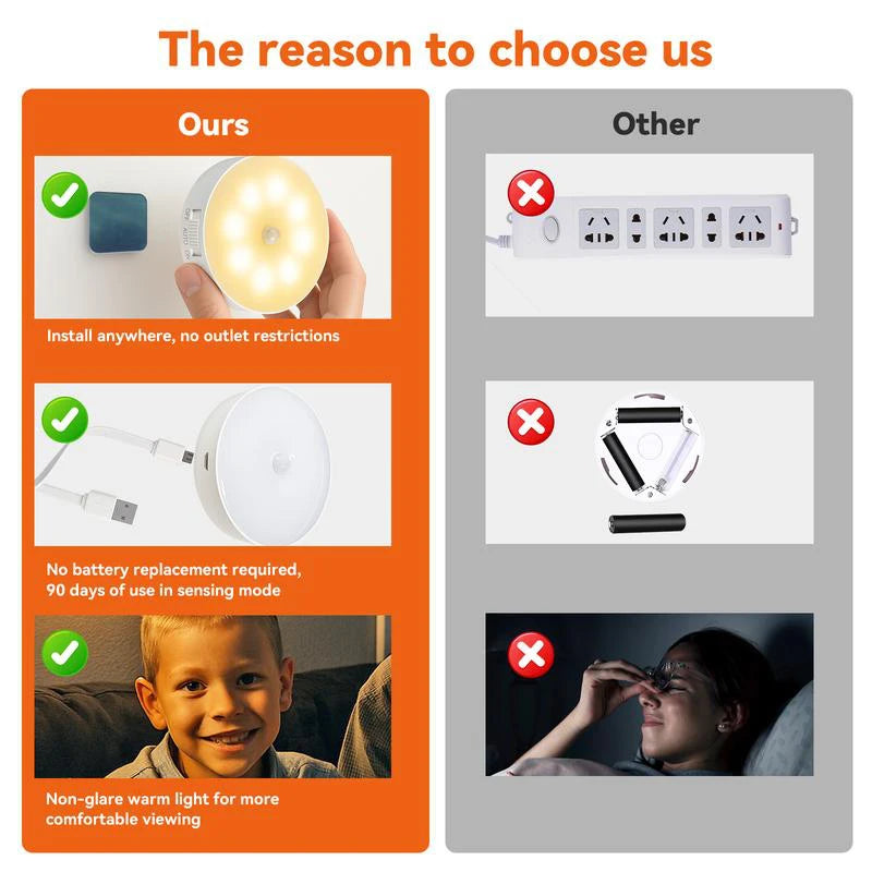 Luz LED Inteligente con Sensor de Movimiento USB Recargable