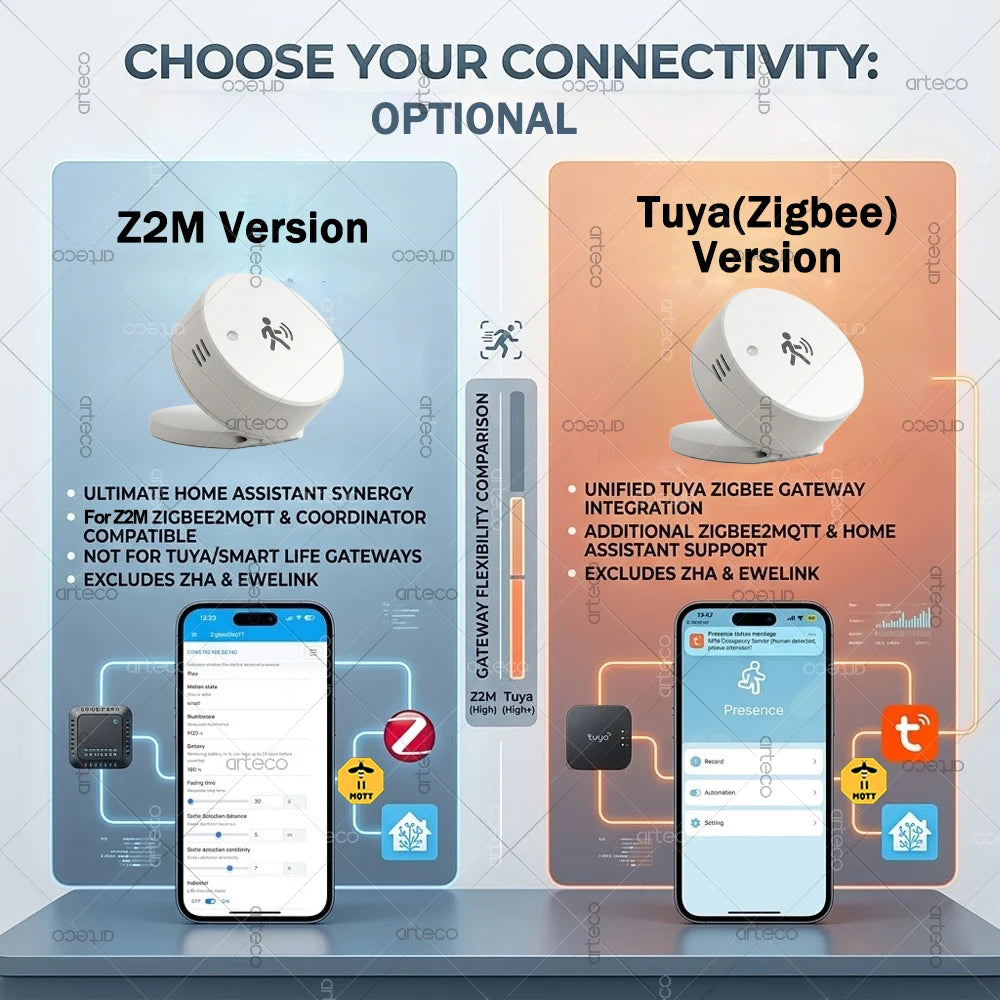 Sensor Inteligente de Presencia Humana Zigbee 24 GHz | YUATOVA